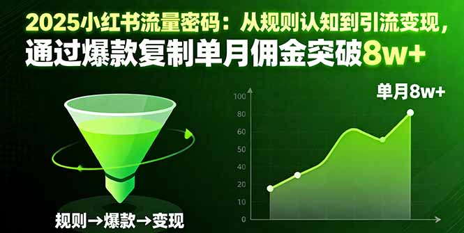 2025小红书流量密码：从规则认知到引流变现，通过爆款复制单月佣金突破8w+-DE云网创