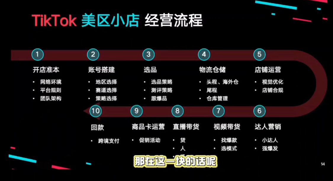 马克渡客出海成长加速训练营(更新)-DE云网创