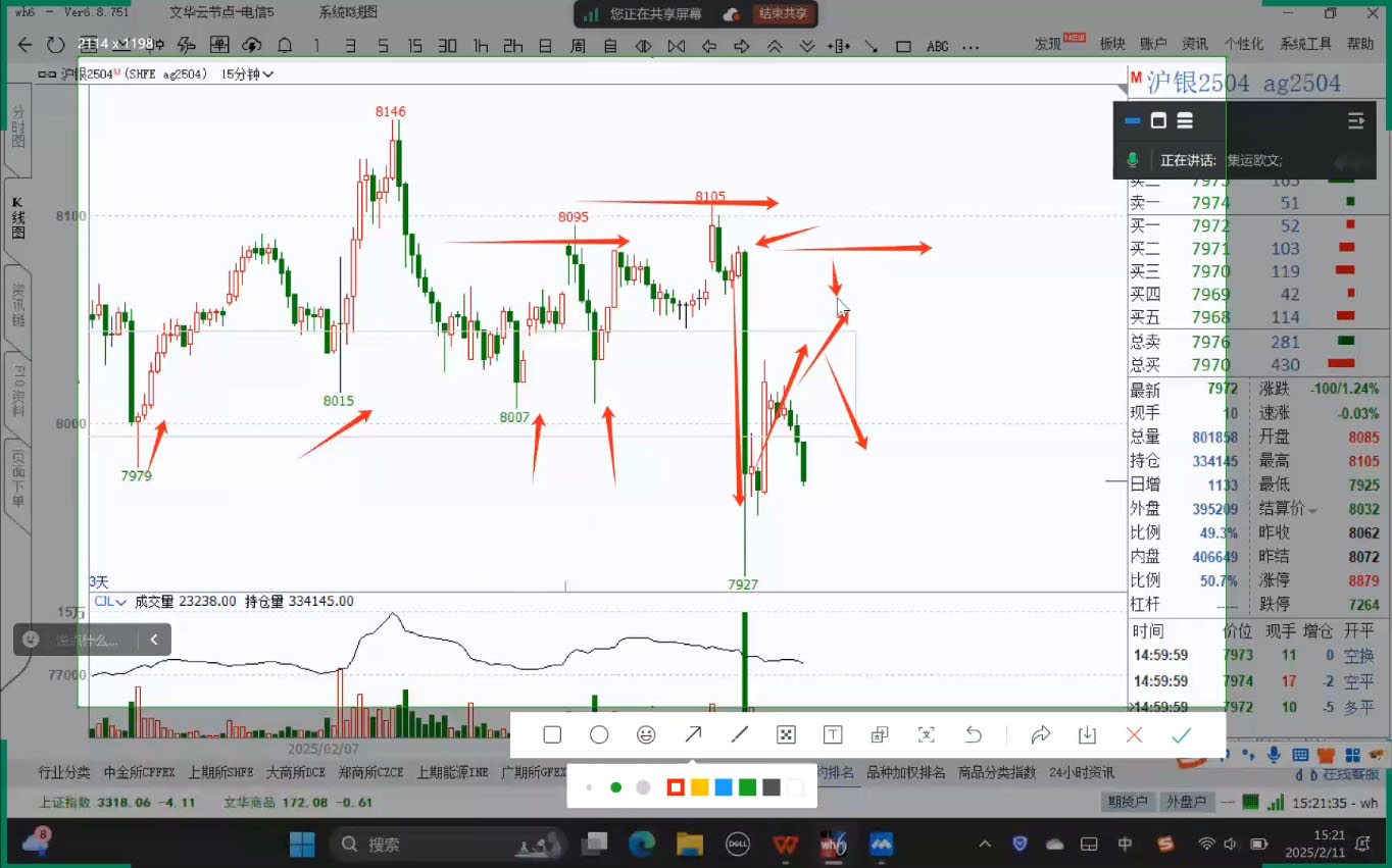 倍增计划·大宗商品期货复盘与计划(更新10月)-DE云网创
